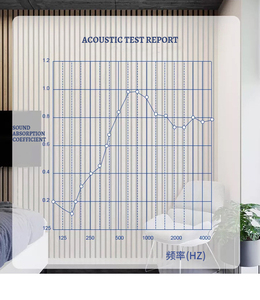 Xhwood thiết kế hiện đại lục giác Acoustic Panel tường cách âm 3D mô hình Polyester Acoustic Panels với lợi thế - Product Image 5