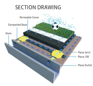 Tubo de drenagem de plástico subterrâneo, largura de 158mm altoflo 150, sistema de tubulação plana para subbase permeável