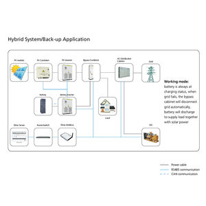 Gabinete de almacenamiento de energía industrial 1MWh con HVAC PCS Respaldo de batería de iones de litio Lifepo4 1MWh ESS - Product Image 2