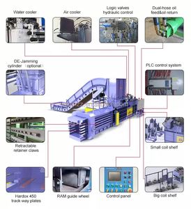 Baler thủy lực cho thức ăn Ủ Chua rơm trường hợp may mặc vải nhựa wrapper với dây vàng-Đóng gói với giấy và gỗ - Product Image 2