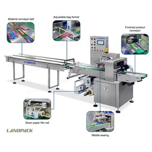 Machine d'emballage horizontale numérique automatique pour poisson séché, avec film et feuille métallique, pour l'industrie <span class=keywords><strong>alimentaire</strong></span> - Product Image 4