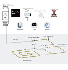 Détecteur de fuite d'eau intelligent pour maison connectée, dispositif de détection de fuite d'eau avec câble - Product Image 5