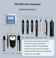 Contrôleur de process multi-paramètres Modbus RS485 en ligne