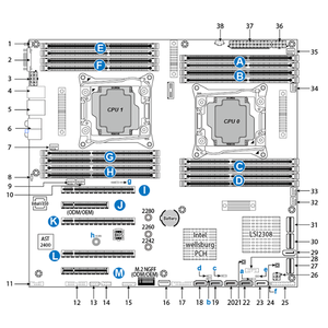Tyan S7070A2NR-B เมนบอร์ดเซิร์ฟเวอร์ Ebb ที่มี LGA-2011 C612คู่ (R3ซ็อกเก็ต) DDR4รองรับการจัดส่งที่รวดเร็วราคาดี EEB ใหม่ - Product Image 4