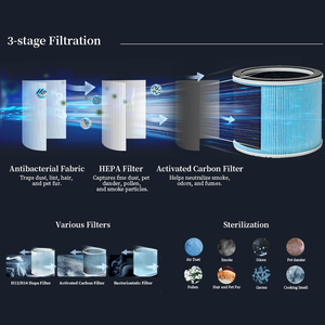 앱으로 제어되는 PM2.5 센서 및 H13 헤파 필터가 장착된 날개 없는 스탠드형 선풍기, 조명 기능이 있는 전기식 페데스탈 선풍기 - Product Image 4