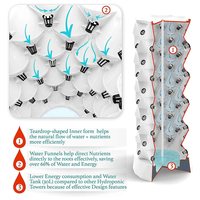 Nouveau système de culture hydroponique vertical en tour aéroponique rotative pour serres agricoles