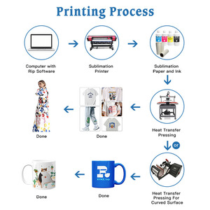 Truyền Nhiệt Thăng Hoa Mực Cho <span class=keywords><strong>Epson</strong></span> Stylus Pro 9400 9600 9700 9800 9880 9890 7800 7880 <span class=keywords><strong>7890</strong></span> 7600 4800 4450 4000 3885 Máy In - Product Image 2