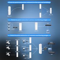Reach Max 3KM-5KM High Power Outdoor Wireless Bridge CPE 900K 5.8GHz PoE 4G/5G Penguat Sinyal 5G 900Mbps Router WiFi