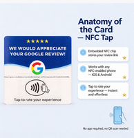 Carte NFC personnalisée pour avis Google - Tappez pour noter votre expérience - Code QR - Carte NFC pour avis pour restaurant, hôtel, bar, entreprise