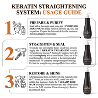 Kit de Traitement à la Kératine Brésilienne Sans Formaldéhyde 500ml*3 Système de Lissage 3 Étapes Répare les Cheveux Frisés et Abîmés Qualité Salon