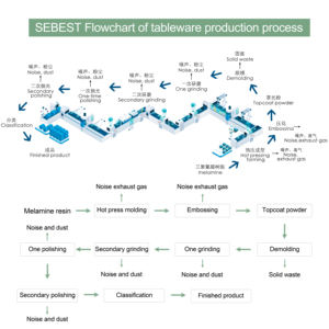 Assiette à dîner en mélamine de qualité commerciale, écologique, sans BPA, lavable au lave-<span class=keywords><strong>vaisselle</strong></span>, approvisionnement en vrac pour les restaurants et les services de traiteur - Product Image 3