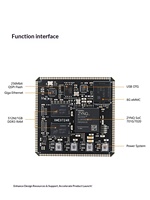 Offre Spéciale : Carte Mère Industrielle Xilinx Linux FPGA Zynq Core XME0724 ZYNQ7020 GigE USB en Stock