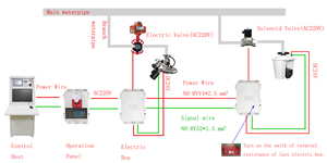Linkzone estintore automatico sistema <span class=keywords><strong>antincendio</strong></span> più avanzato con <span class=keywords><strong>rilevatore</strong></span> di fiamma IR - Product Image 4