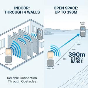 Sistema de Monitorización de Audio Inalámbrico Digital para Bebés de 2.4GHz con Proyector de Luz Nocturna y Alerta de Vibración - Product Image 6