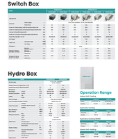 Sovereign Hisense Hitachi Hi-FLEXi 5 HR System, Sistema de Climatización de Tres Tubos con Reciclaje de Energía, Control Climático Sostenible A++, Smart WiFi de Lujo