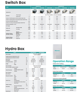 Sovereign Hisense Hitachi Hi-FLEXi 5 HR System, système à trois tuyaux, recyclage d'énergie, contrô<span class=keywords><strong>le</strong></span> climatique durable, A+++ Smart WiFi Luxe - Product Image 2