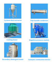 Usine de traitement des déchets animaux (volaille, poulet) pour abattoir, traitement du sang et des plumes, personnalisation possible