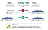 Câble DAC SFP 10Gtek 10G 10GBASE-CU passif à connexion directe en cuivre Twinax 0,25 mètre (0,82 pied) pour Meraki Fortinet Ubiquiti