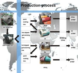 Dx5126 مقياس Z100-معدن مدلفن بالغمس الساخن Ral9002 مطلي بالزنك أبيض اللون لفائف Ppgl فولاذ مجلفن مطفي Ppgi - Product Image 2