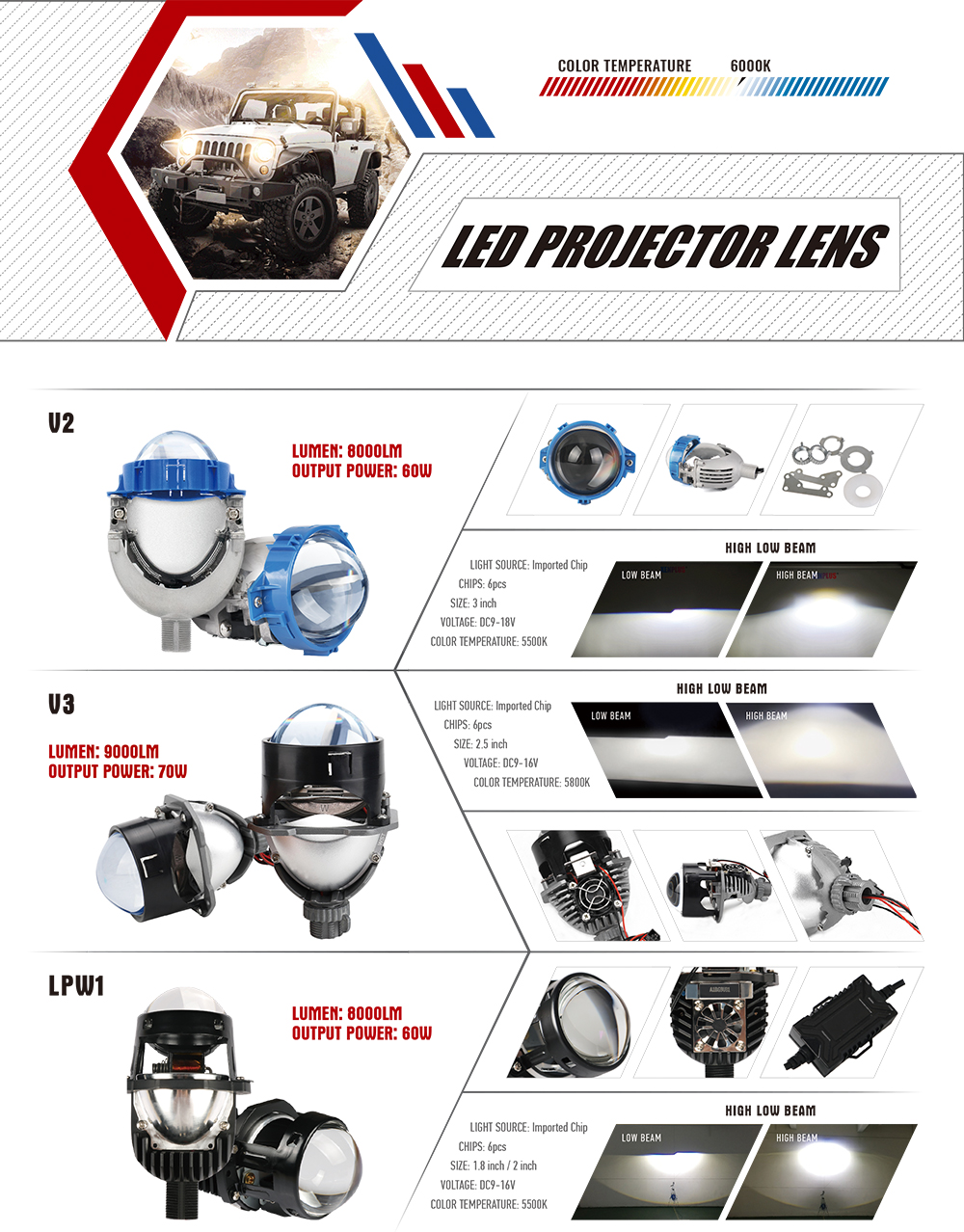 LF2 3インチ 12V 90W バイLEDプロジェクターレンズフォグランプ 車両用