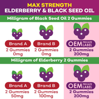 Gummies multivitaminées pour enfants à la baie de sureau et aux graines noires, enrichies en Vitamines A, C, D, E et Zinc, pour le soutien immunitaire des enfants, OEM Marque Privée