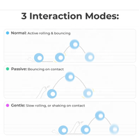 Nouvelle balle interactive intelligente pour animaux de compagnie, avec mouvement automatique, rebondissement, rotation, 3 modes interactifs et lumières, balle roulante active