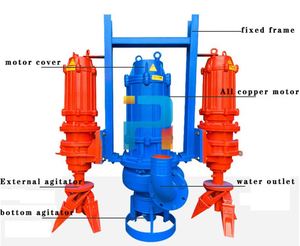 Slurry Mining Engineering Sewage for Pumping Slurry and Waste Watersewage <b>Pump</b> - Product Image 2