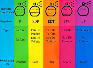 Set de Perfume <span class=keywords><strong>Eros</strong></span> de Lujo para Hombre, 30ml*3, Aroma Floral, <span class=keywords><strong>EDP</strong></span>, Fragancias Duraderas, Botella de Vidrio, Uso Diario - Product Image 5