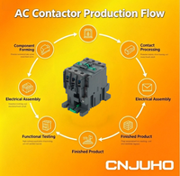 Contactor Magnético Eléctrico de Alta Calidad 40A 220V AC para Distribución de Energía LC1E40