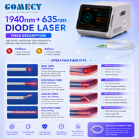 Endolaser : Chirurgie veineuse, EVLT, EVLA, Phlébologie, Varices, Coagulation laser endoveineuse, Laser à fibre 1940nm, Ablation laser