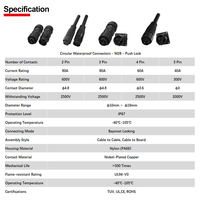 Jnicon M28 2 3 4 5 Pin Panel depan pasang IP67 konektor tahan air dengan kabel yang disesuaikan