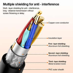Hot Verkoop TJ-A311 4K Voor Hdmi 2.0 Audio Videokabel 0.5-15M 18G Aluminium Gouden Vergulde Mannelijke Pvc Jas Voor Luidspreker - Product Image 5