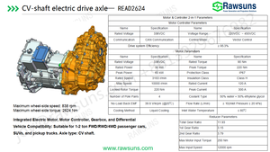 Kit de conversion EV Rawsuns READ2624 Assembly FWD 4-<span class=keywords><strong>en</strong></span>-1 avec moteur PMSM, contrôleur, boîte de vitesses, différentiel, essieu <span class=keywords><strong>CV</strong></span> pour SUV, buggy, berline - Product Image 5