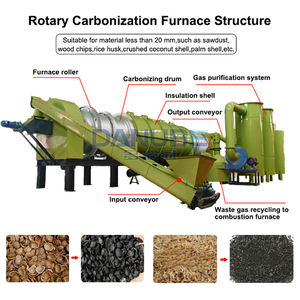 Fabricación Avanzada de Carbón Vegetal a partir de Residuos Agrícolas: Horno de Carbonización Continua y Máquina Ensacadora de Carbón - Product Image 2