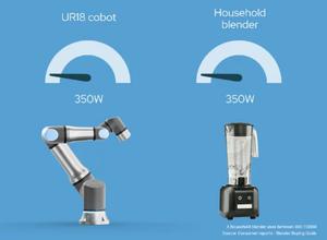 Robot collaboratif haute vitesse UR18, moteur principal, charge utile de 18 kg, portée de 950 mm, entraînement servo-électrique 6 axes, IP65, garantie 1 an - Product Image 2