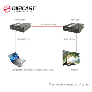 Convertisseurs non compressés 1080P, Fiber optique <span class=keywords><strong>TV</strong></span>, émetteur-récepteur vidéo - Product Image 4