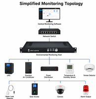 Sistema de Monitoreo de Entorno, Monitor de Rack 1U para Centro de Datos, Sala de Servidores SPD-6500