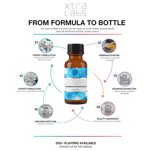 Mezcla <span class=keywords><strong>de</strong></span> Terpenos Botánicos Gruntz <span class=keywords><strong>de</strong></span> Xtralabs, Perfume, Fragancia para Alimentos y Bebidas, Concentrado <span class=keywords><strong>de</strong></span> Aroma Natural, OEM, Marca Privada, Guangdong - Product Image 5