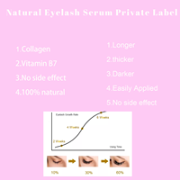 Sérum de croissance des cils et des sourcils de marque privée Rehausseur de cils d'épaisseur de longueur
