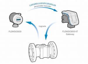 Gloednieuwe Originele <span class=keywords><strong>E</strong></span> + <span class=keywords><strong>H</strong></span> FLOWSIC600-XT Ultrasone Digitale Gasstroommeter Roestvrijstalen Constructie Voor Olie Hoge Precisie Oem - Product Image 3