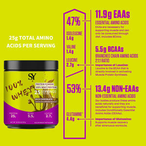 Bubuk Protein Whey kustom Premium rasa kaya coklat 25g Protein Per makanan 25 porsi bebas Gluten bak 2lb - Product Image 4