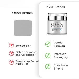 <span class=keywords><strong>Crema</strong></span> <span class=keywords><strong>Viso</strong></span> Nutriente Idratante Profonda con Collagene, Retinolo e Acido Ialuronico 5% a Marchio Privato per la Cura del <span class=keywords><strong>Viso</strong></span> - Product Image 6