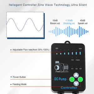 1500l/H Tot 15000lph 24V Dc Externe Onderwaterpomp Aquarium Snelheid Instelbare Circulerende Waterpomp Dc Marine <span class=keywords><strong>Aqua</strong></span> Pomp - Product Image 3