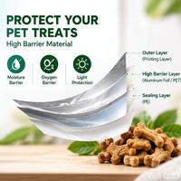 Sachets personnalisés imprimés pour friandises pour chiens, refermables, autoportants, pour emballage de snacks pour animaux de compagnie, usine OEM/ODM pour la vente en gros