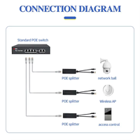 48V 5V 3.5A IEEE802.3af/at 10/100Mbps USB C POE Splitter Adaptador Separador 15W CE/FCC/RoHS Certificado
