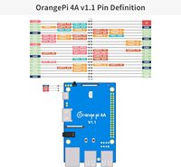 Orange Pi 4A 4GB LPDDR4/4X Allwinner T527 8-Core RISC-V Co-Processor 2 Tops NPU 1.8GHz Wi-Fi 5.0+BT 5.0BLE Papan Pengembangan