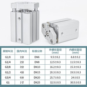 กระบอกสูบสามแกนฟิล์มบาง Qingze รุ่น TACQ12 16 20 25 32 40 50 63 80x10x15x75S ตัวกระบอกอลูมิเนียมแบบนิวแมติก - Product Image 3