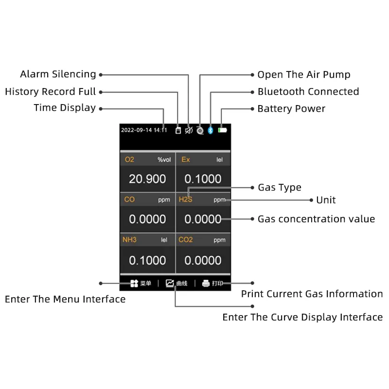 ポータブルマルチ6in1ガス検知器EX/O2/CO/H2S/VOCモニター排気ガス分析装置