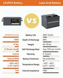 24V 48V 100Ah 200Ah Wholesale Eu Warehouse Home Rechargeable Battery Packs Lifepo4 Lithium Ion Batteries Energy Storage Battery - Product Image 6