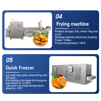 Machine de fabrication automatique de galettes de viande de burger AICN Ligne de production de panure de pépites de poulet